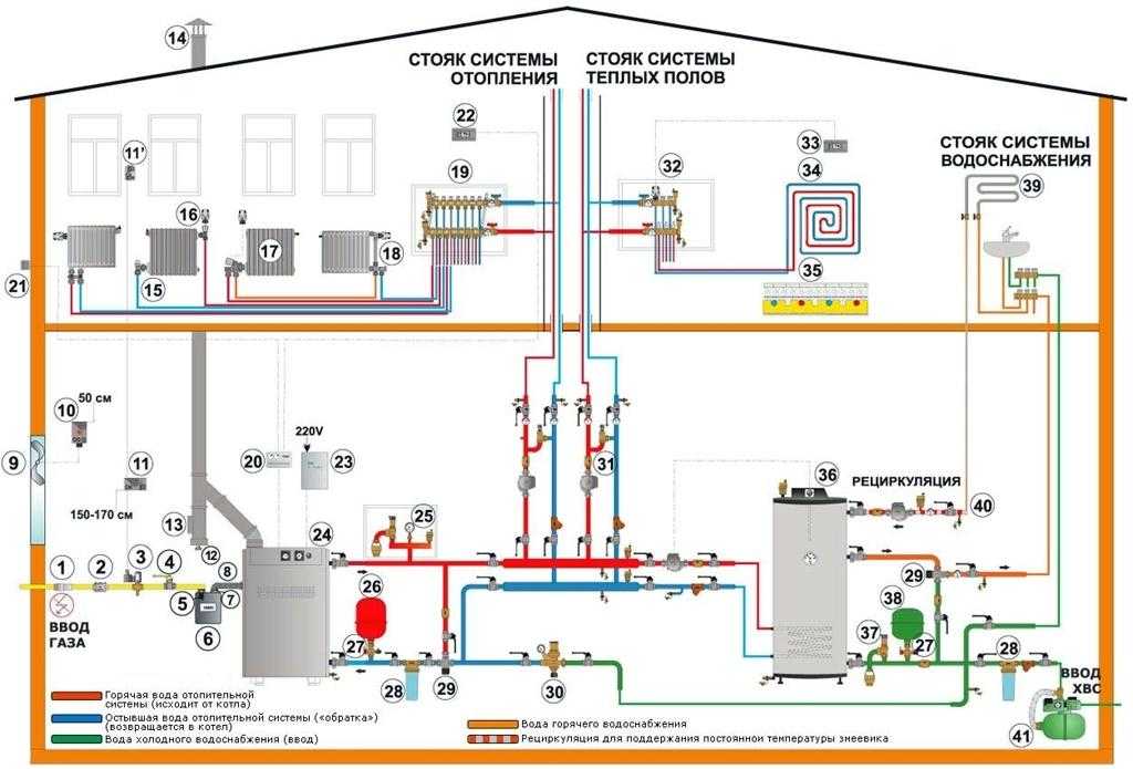 Требования к помещению для установки газового котла: правила и нормы безопасности
