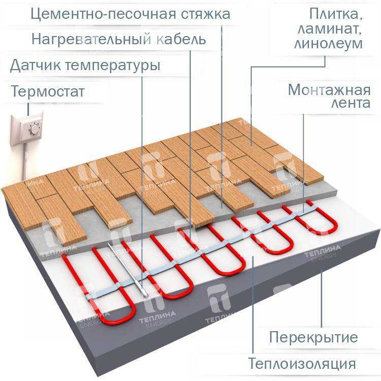 Особенности выбора и технология монтажа электрического теплого пола в жилых помещениях