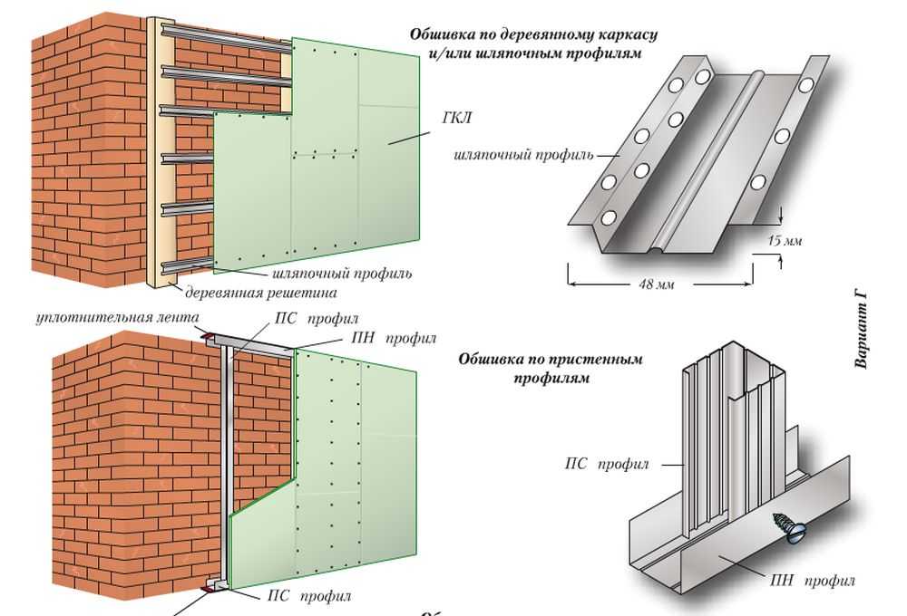Информация о разновидностях потолков из гипсокартона, а также как самостоятельно подшить потолок гипсокартоном.