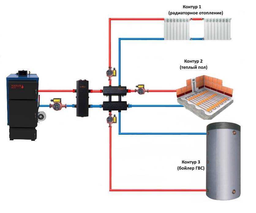 Подключение теплого пола к системе отопления (совмещенное или комбинированное отопление)