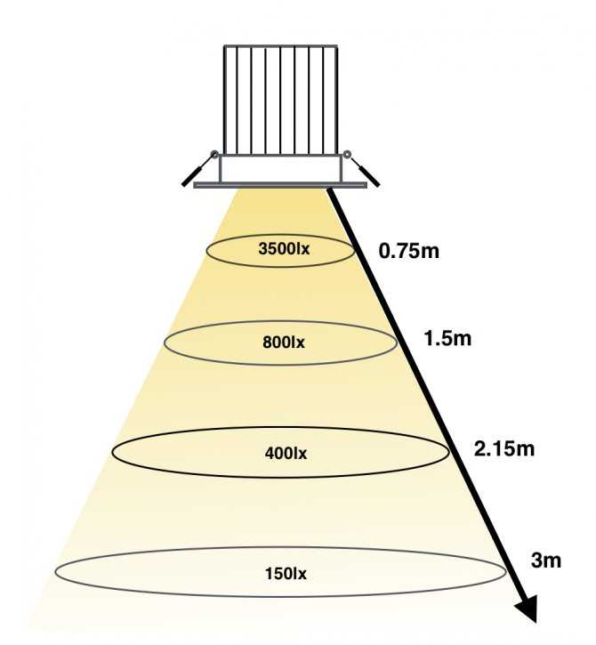 10000 Люксов (люменов на квадратный метр) в Ватт на квадратный сантиметр при 555 нм. Перевод физических величин.