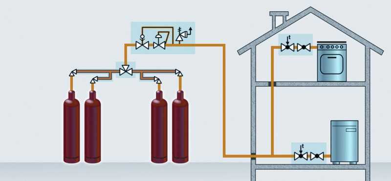 Отопление дома газовыми баллонами расход: котел от баллона 50 литров ля частного дома, сниженный газ и радиатор