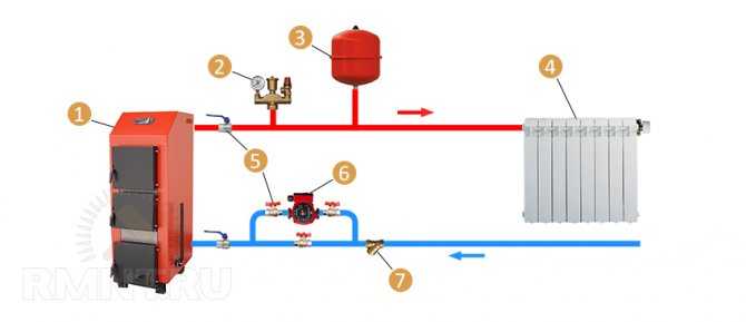 Группа безопасности котла в системе отопления: принцип работы, уствановка, подключение