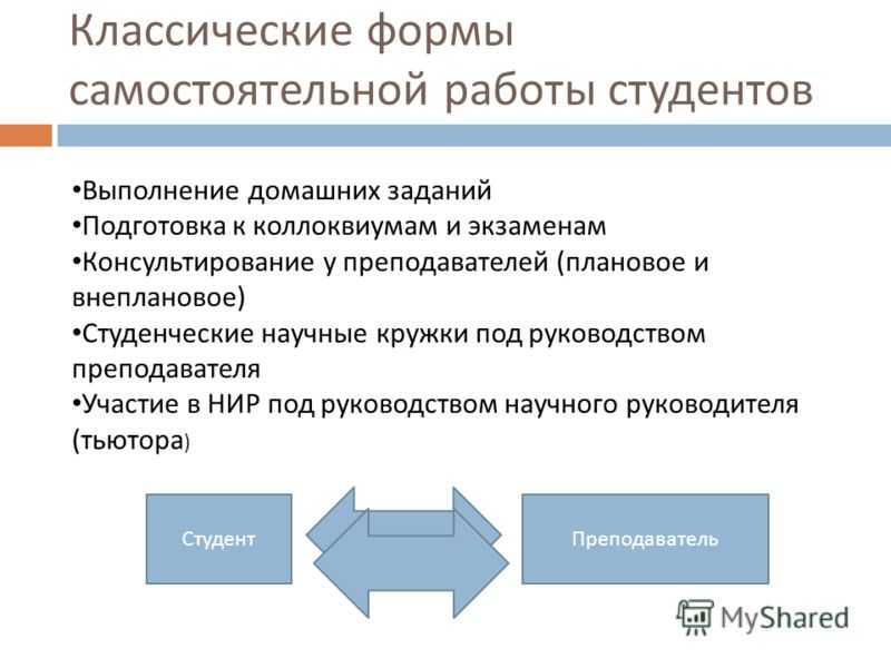 Внеаудиторная самостоятельная работа студентов: виды и формы