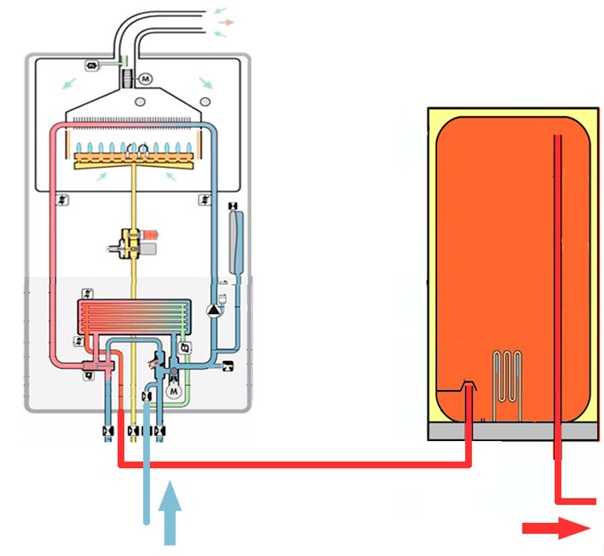 Почему газовый котел часто включается и выключается: причины перебоев в работе оборудования и способы их устранения