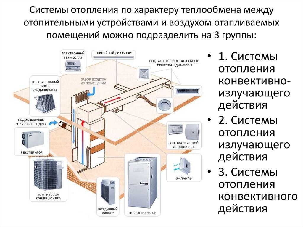 Что такое vrf-система - topclimat.ru