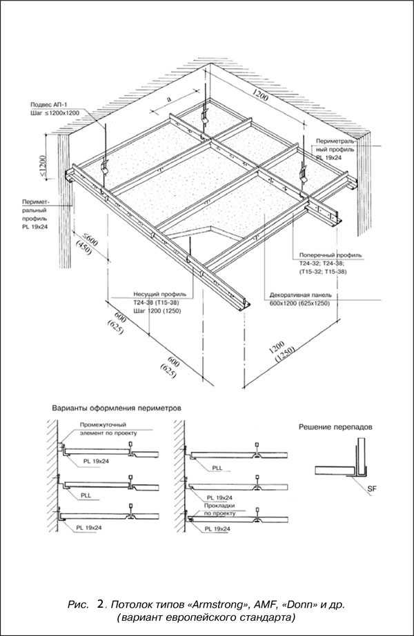 Что такое потолок армстронг, из чего состоит, какие есть составляющие и их виды. Инструкция по монтажу подвесной системы потолков Armstrong.