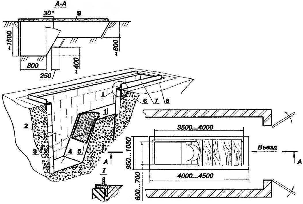 Смотровая яма в гараже своими руками: строим пошагово под легковую машину (120 фото)