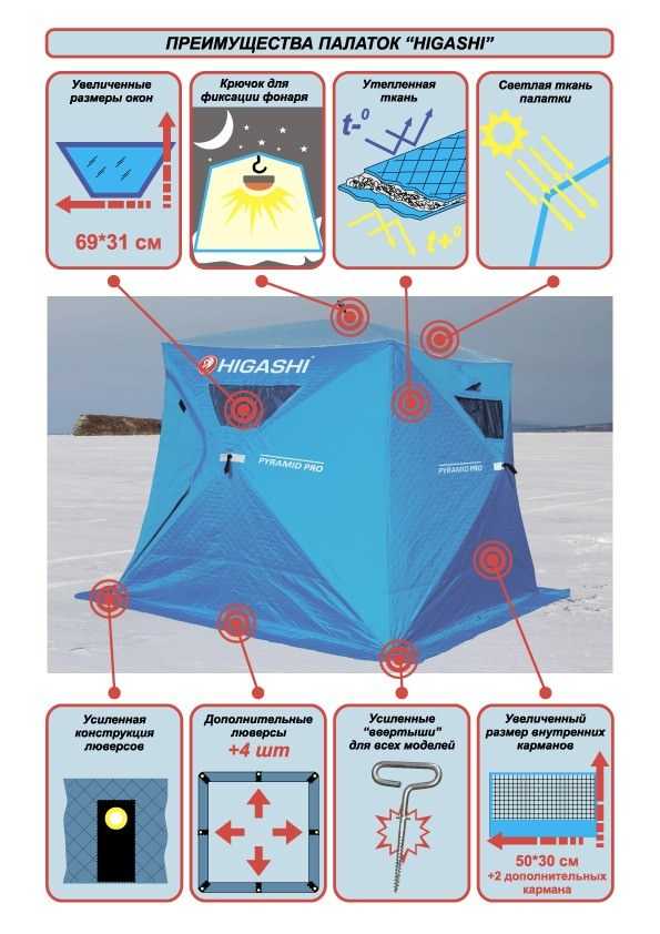Палатка - довольно надежное укрытие для путешественника или выживальщика в нормальных погодных условиях. Но что делать, если ударили морозы, а палатка летняя?