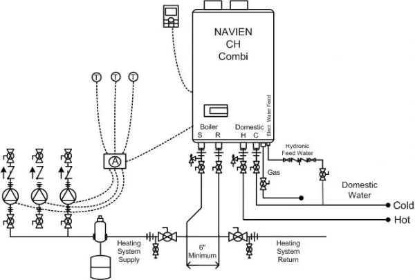 Основные этапы подключения и ввода в эксплуатацию настенного двухконтурного газового котла. Нюансы обвязки, подключения к электрической и газовой сети, установки дымохода.