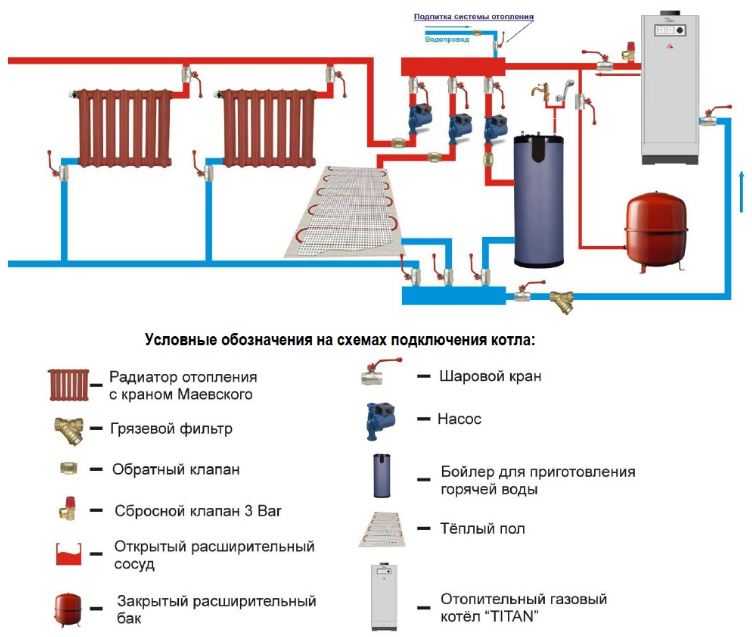 Правила установки газового котла отопления: установка и подключение, проект монтажа, технические условия, инструкция на фото и видео