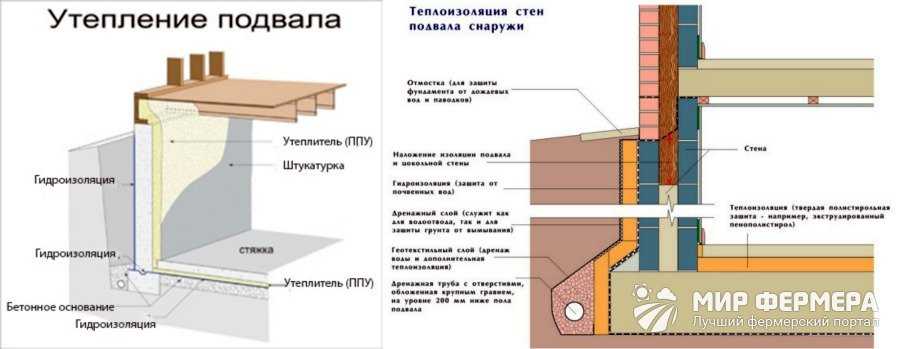 10 вопросов при строительстве дома