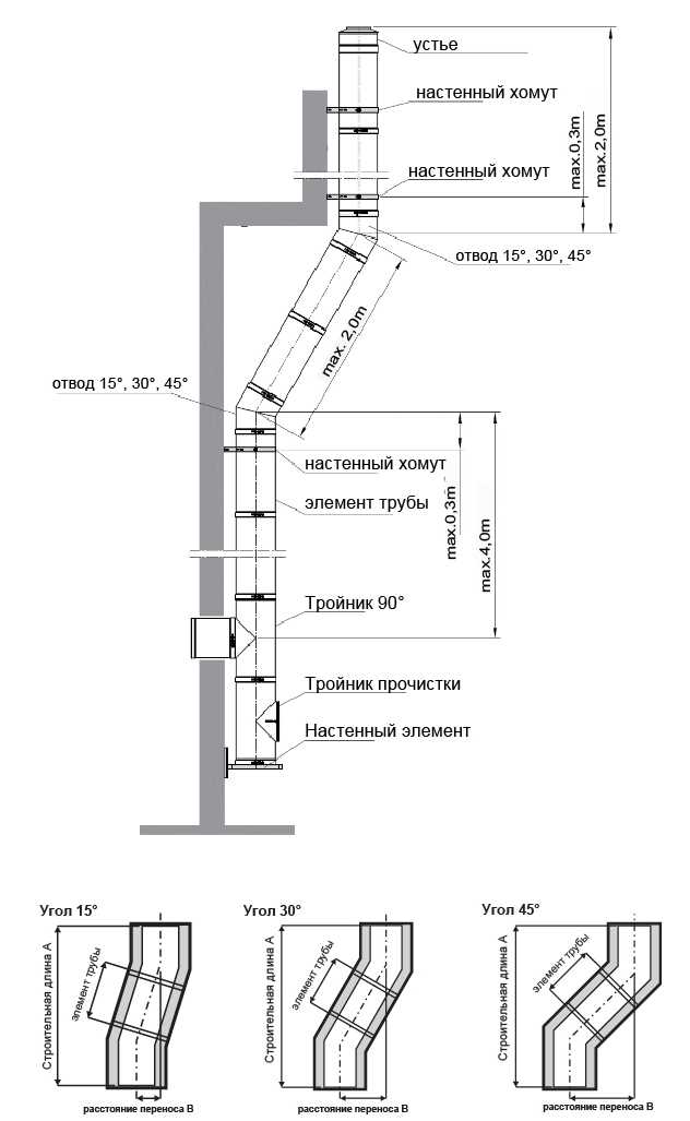 Дымоход градусов. Вент труба угол 45. Сэндвич дымоход угол 45 градусов. Угол 45 для трубы дымоходной. Угол наклона трубы для естественной вентиляции.