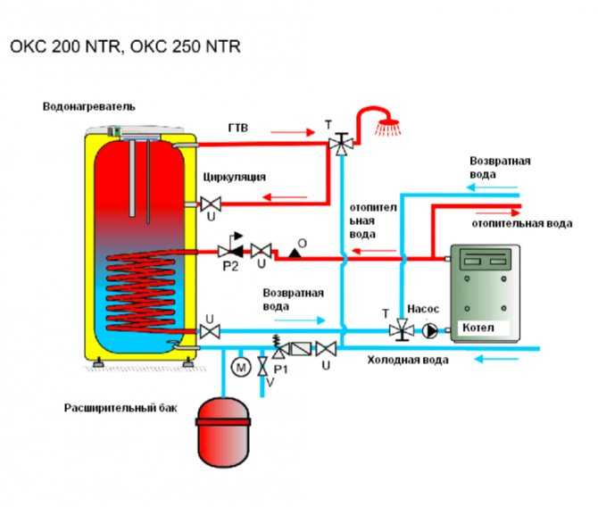 Принцип работы настенного газового котла - всё об отоплении и кондиционировании