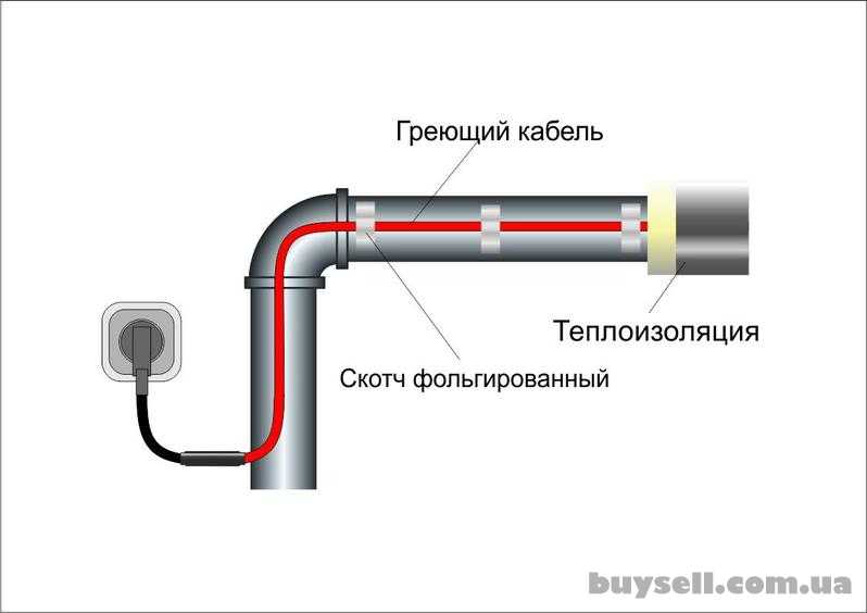 Как утеплить водопроводную трубу на улице: используем утеплители или провод для обогрева, что лучше?