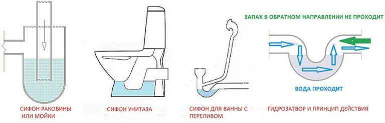 Как заделать трещину в чугунной канализационной трубе – надёжные и проверенные способы