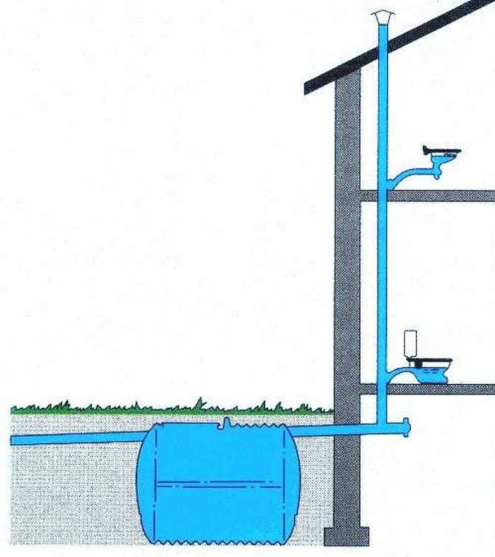 Вентиляция из пластиковых, канализационных и пвх труб, диаметр труб для вентиляции
