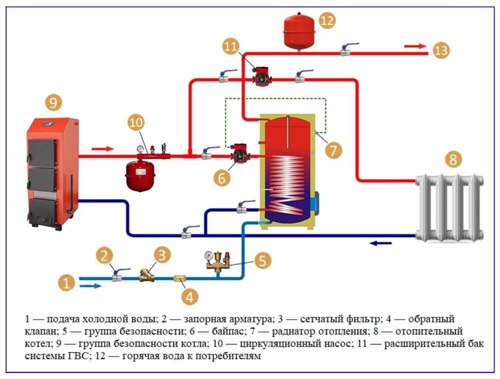 Присоединение систем горячего водоснабжения к тепловым сетям (цтп и и итп).