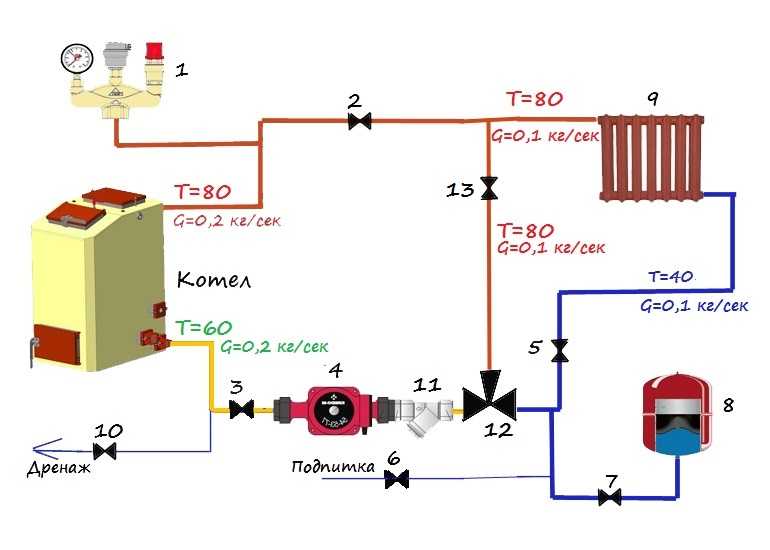 Трехходовой клапан на системе отопления: работа, правила выбора, схема и монтаж