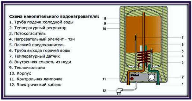 Электронагреватели для отопления с минимальным энергопотреблением