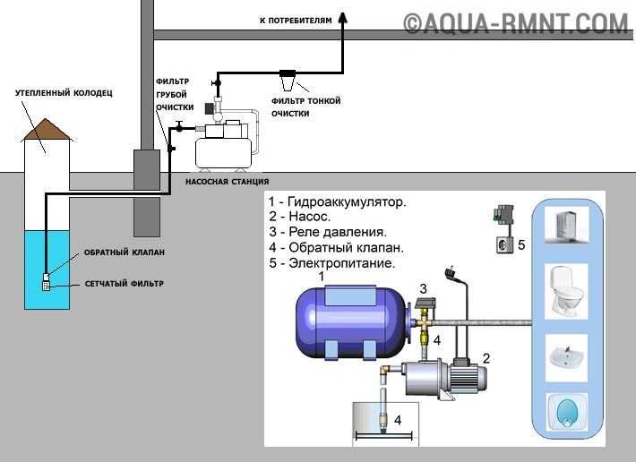 Оборудование для скважин на воду: технические характеристики, этапы монтажа и цена