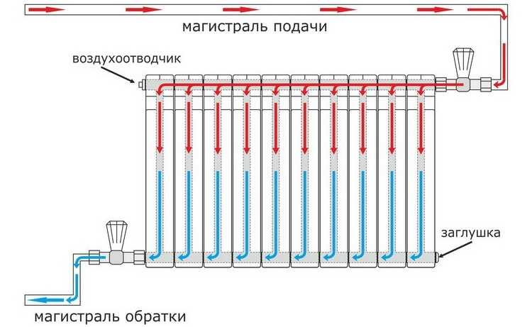 Почему обратка горячее подачи в системе отопления – minecrew.ru