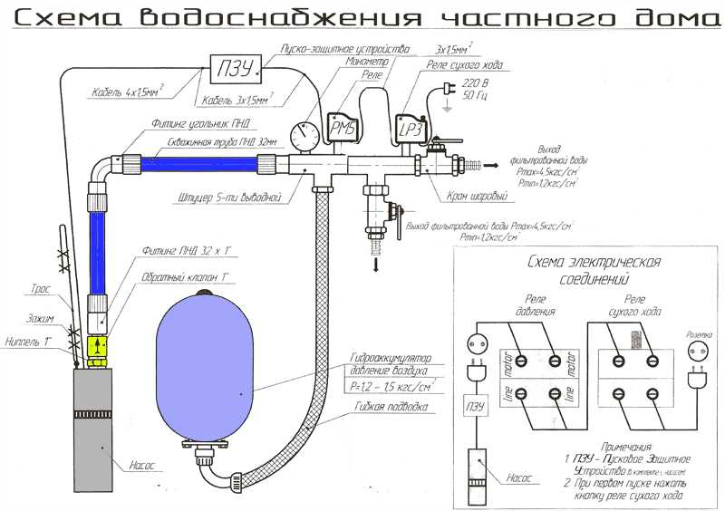 Обвязка скважины для индивидуального водоснабжения: коммуникации и оборудование, схемы подключения