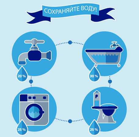 Как экономить воду в квартире со счетчиками: установить насадку на кран, купить посудомоечную машину и другие способы и правила сбережения 