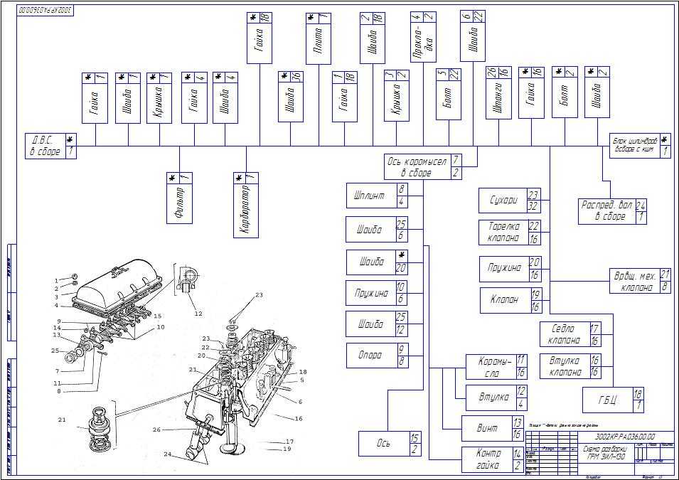 Карта ремонта двигателя. Схема технологического процесса сборки двигателя КАМАЗ 740. Технологическая схема сборки электродвигателя. Схему технологического процесса сборки двигателя ГАЗ 3309. Схема технологического процесса ремонта автомобилей цилиндр блок.