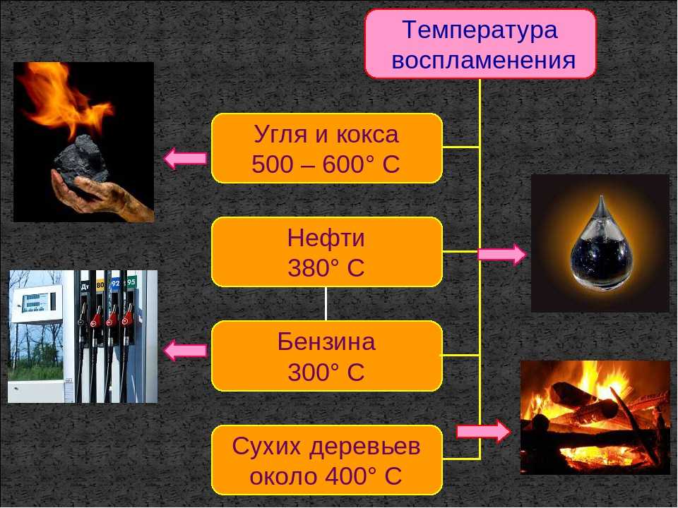 Температура горения дров: сравнительная таблица различных пород