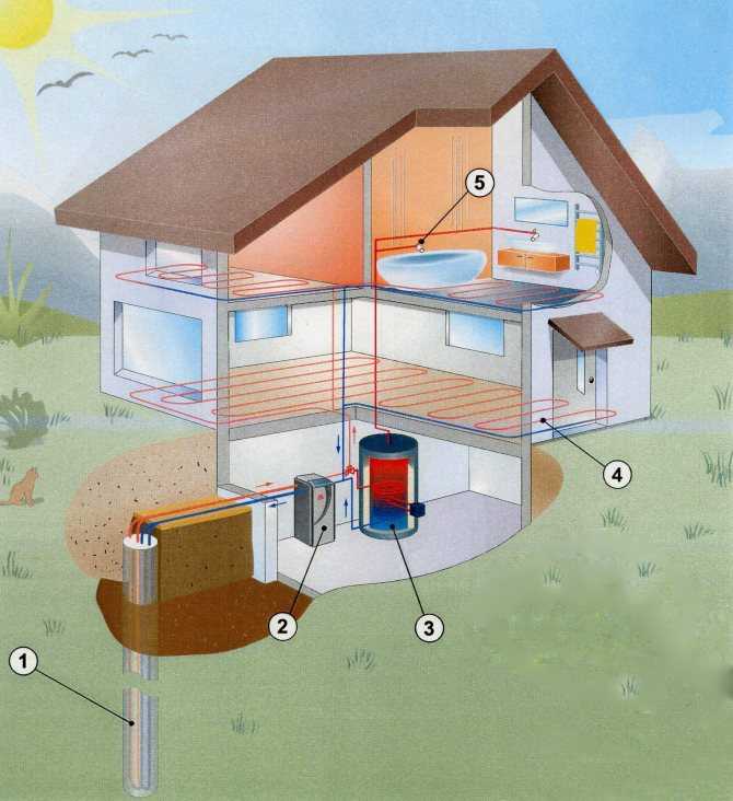 Какой газ используется в квартирах, жилых домах?