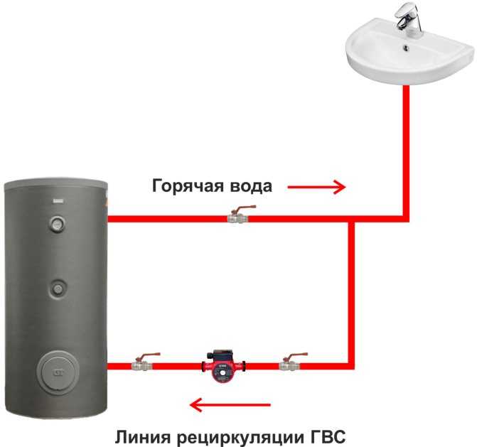 Горячее водоснабжение многоквартирного дома, его особенности и способы монтажа | domosite.ru