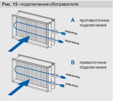 Конвектор или радиатор: что лучше для квартиры, чем отличается конвектор и батарея отопления