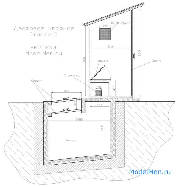 Вентиляция туалета на даче, выгребной ямы и септика