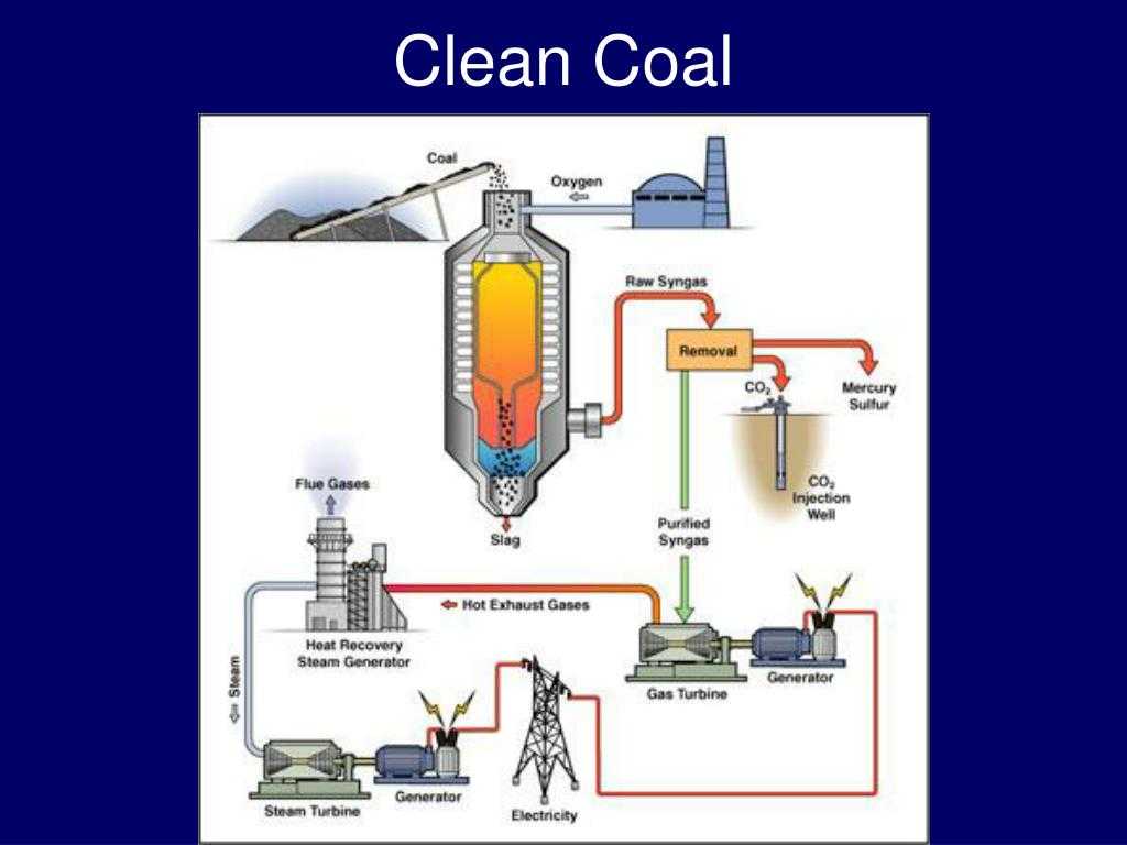 Получение бензина и высококалорийных газов из угля