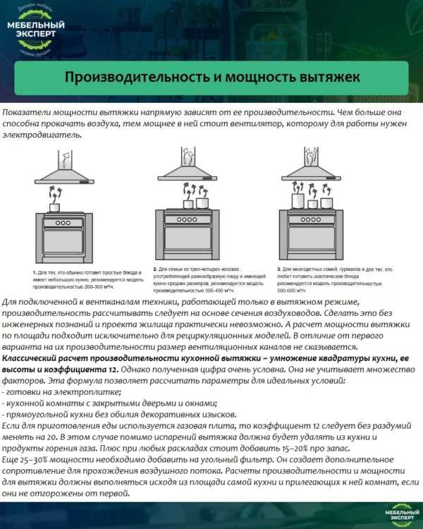 Мощность вытяжки для кухни: особенности, инструкция подбора техники по формуле производительности, частые ошибки