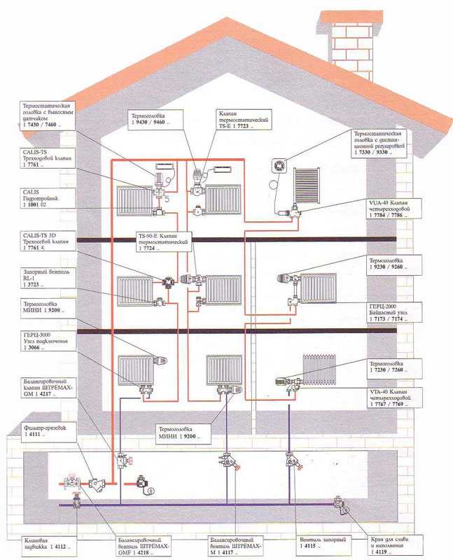 Система отопления пятиэтажного дома с нижней разводкой