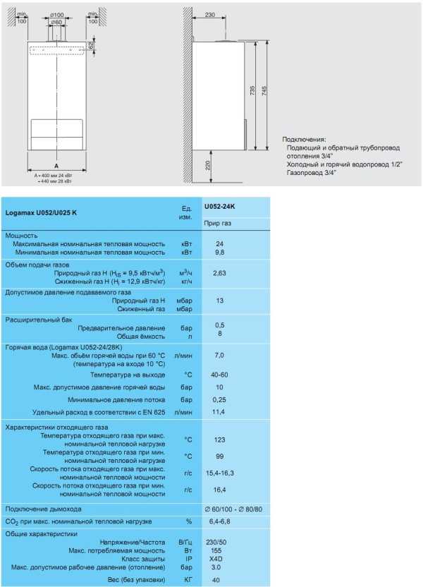 Газовый котел buderus logamax u072-24k: отзывы, характеристики и описание :: syl.ru