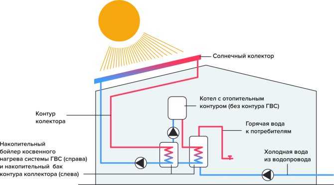 Расчет тепловых нагрузок на отопление: формула укрупненной расчетной тепловой нагрузки на здание, фото и видео примеры