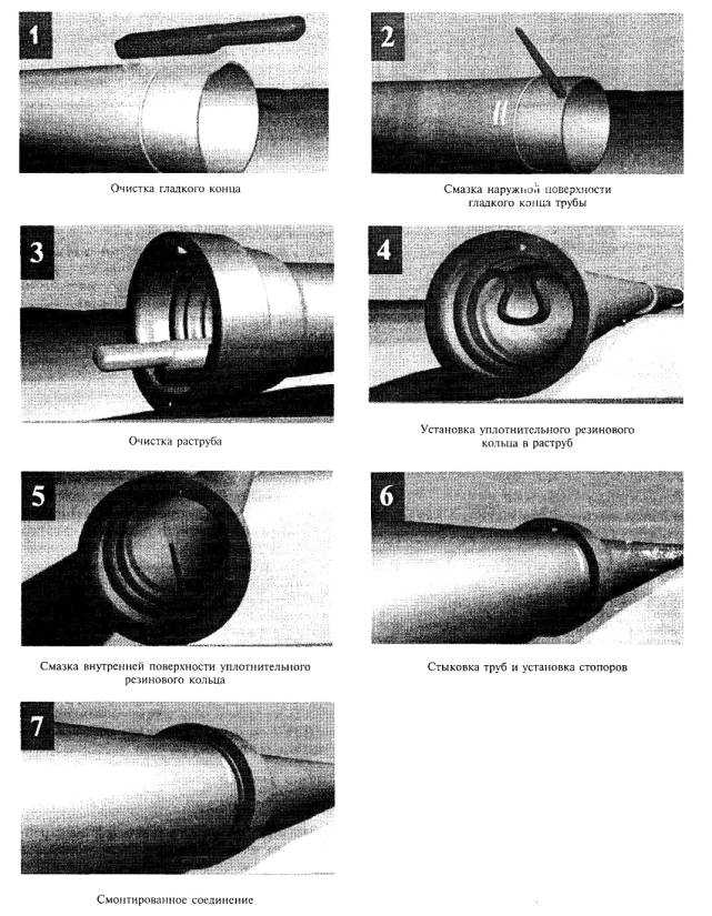 Сп 40-106-2002 «проектирование и монтаж подземных трубопроводов водоснабжения с использованием труб из высокопрочного чугуна с шаровидным графитом»