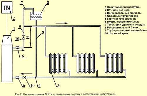 Электрический котел для отопления частного дома как устроен котел электрический, способы монтажа