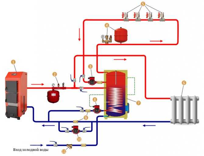 Технология регулирования нагрузки системы горячего водоснабжения