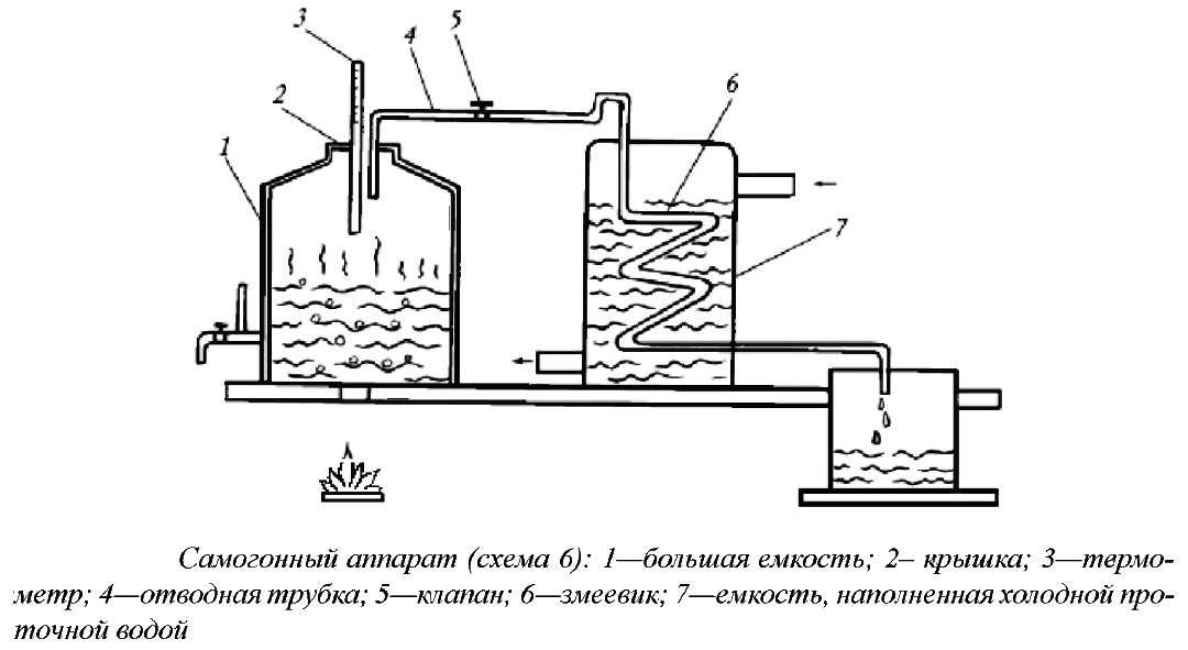 Парогенератор на дровах своими руками чертежи