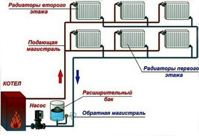 Балансировка системы отопления в частном доме: распределяем тепло по комнатам своими руками