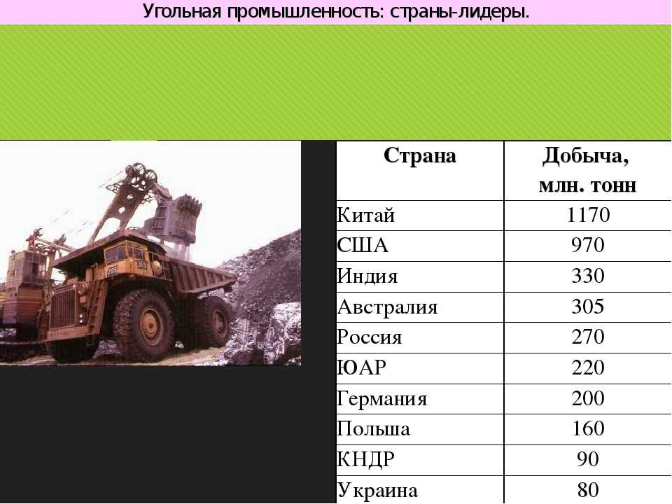 Добыча каменного угля: особенности и способы. география каменноугольной промышленности мира :: businessman.ru