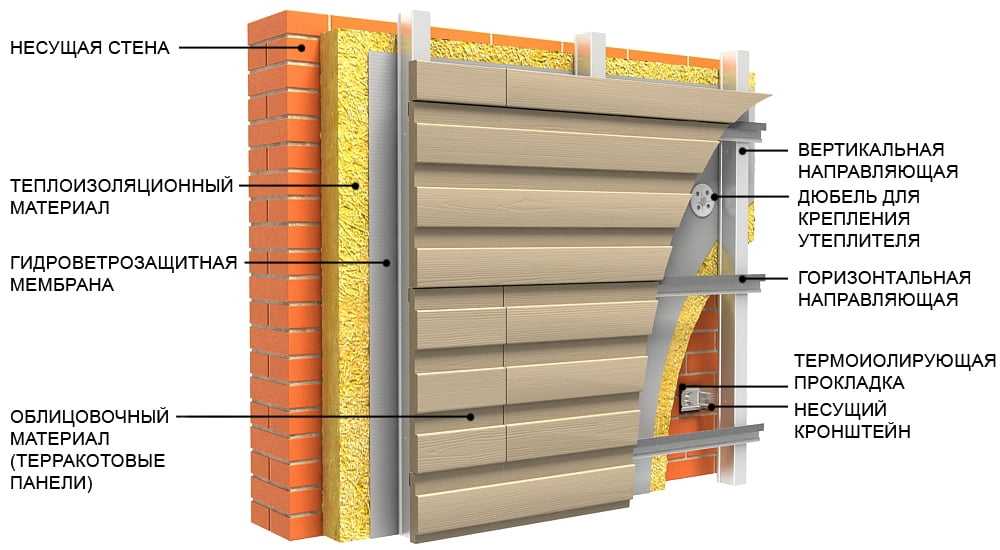 Утепление стен из газобетона снаружи: методы защиты дома, особенности .
