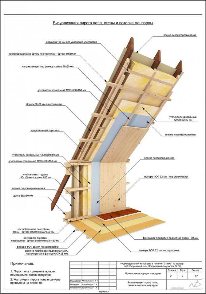 Утепление деревянного дома - от выбора материала до обшивки фасада