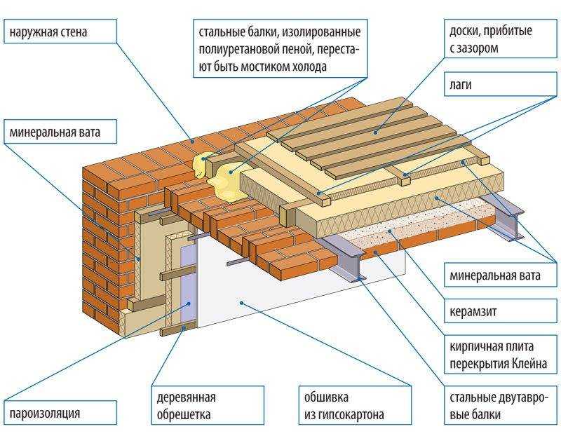 Монтаж деревянных балок перекрытия