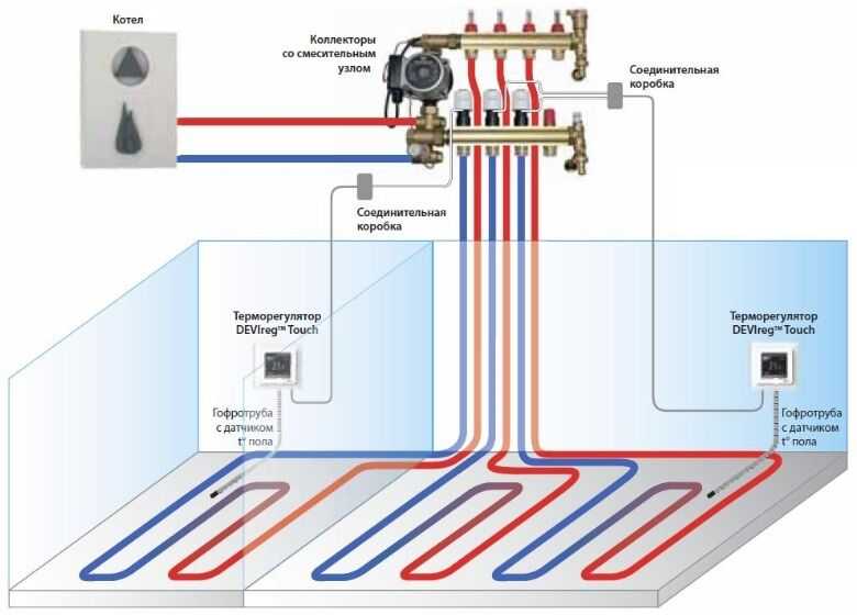 Инструкция как залить воду в систему отопления открытого и закрытого типа