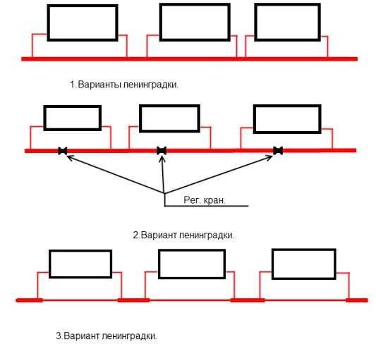 Ленинградская система отопления частного дома: схема, плюсы и минусы